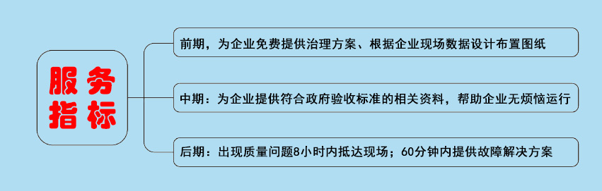 廢氣吸收處理設(shè)備