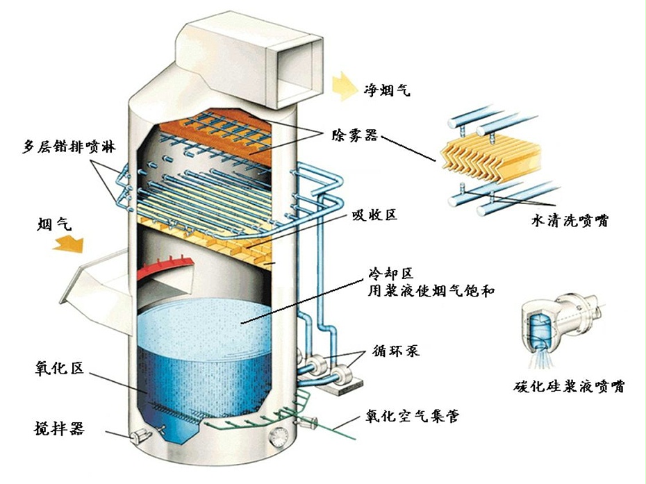 碳鋼噴塑噴淋塔