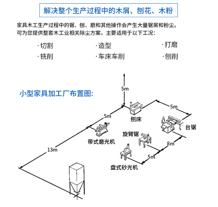 家具廠布袋除塵器