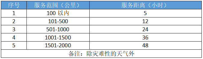 化學化工行業(yè)通風降溫