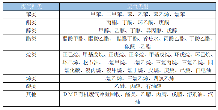 冷凝法廢氣處理設(shè)備