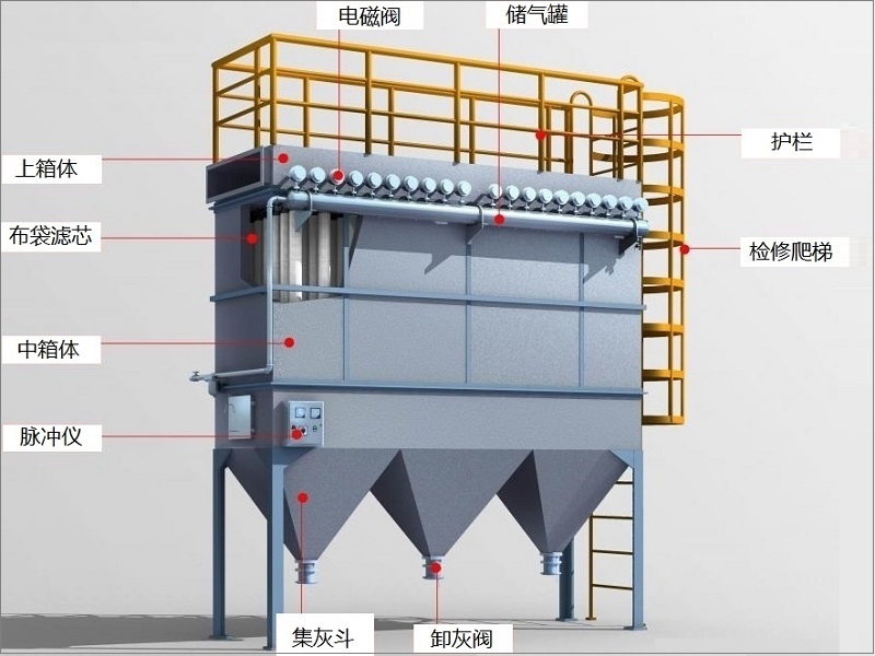 鋁廠粉塵治理 