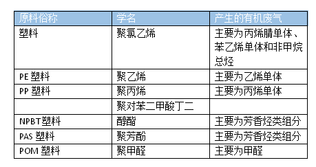 造粒廠廢氣處理