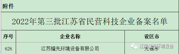 廢氣處理廠家