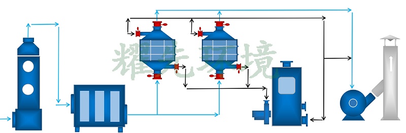 涂裝廢氣處理