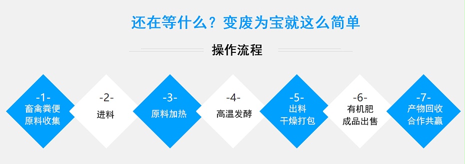 5、操作流程