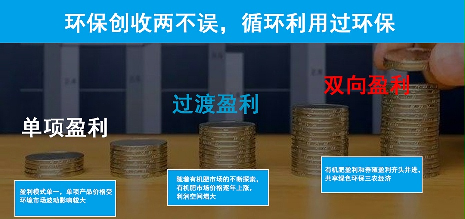 7、盈利