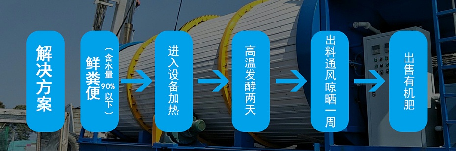 4、解決方案