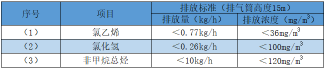 注塑廢氣處理